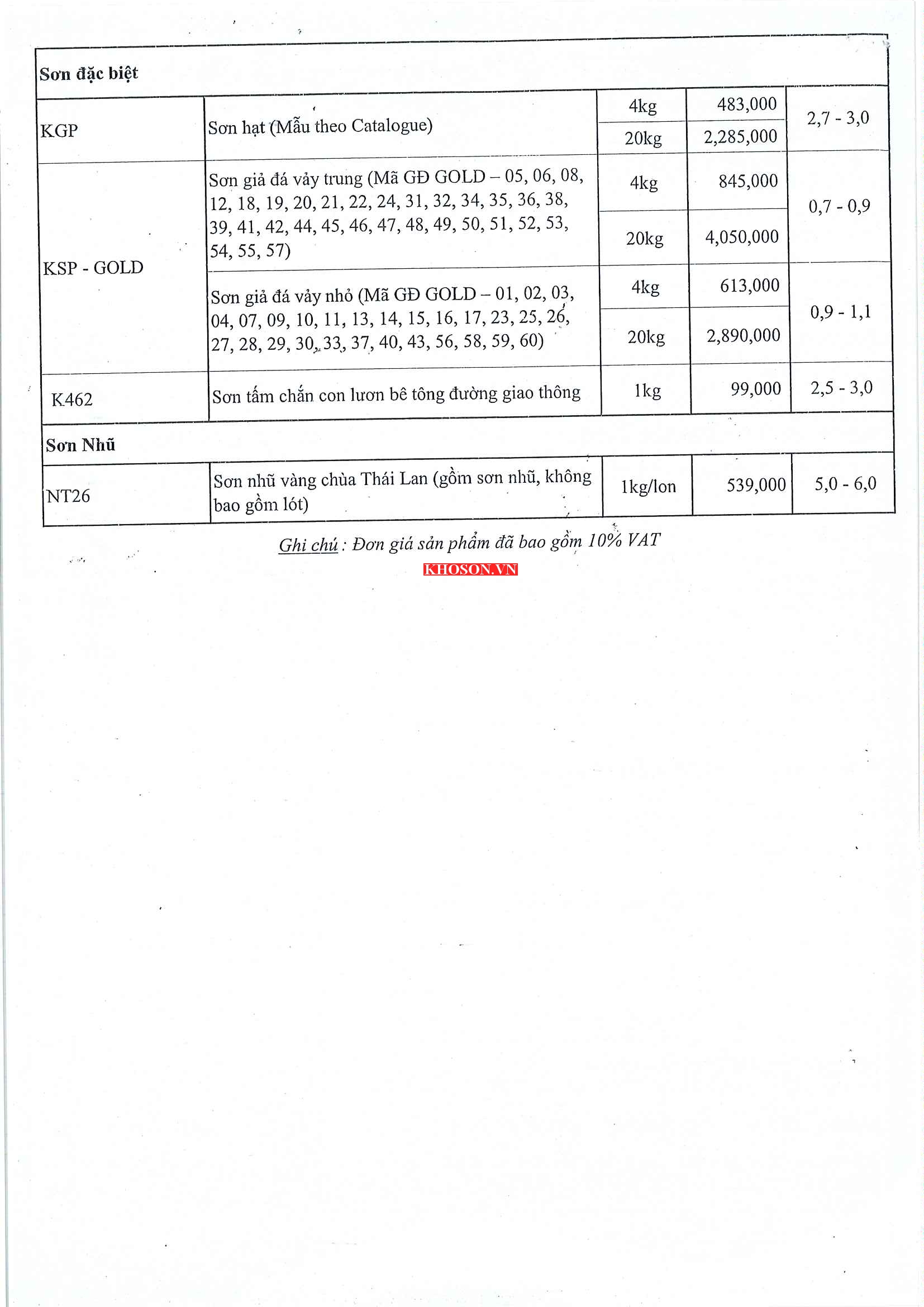 Báo Giá Sơn Kova Tại Nghệ An 2022 03